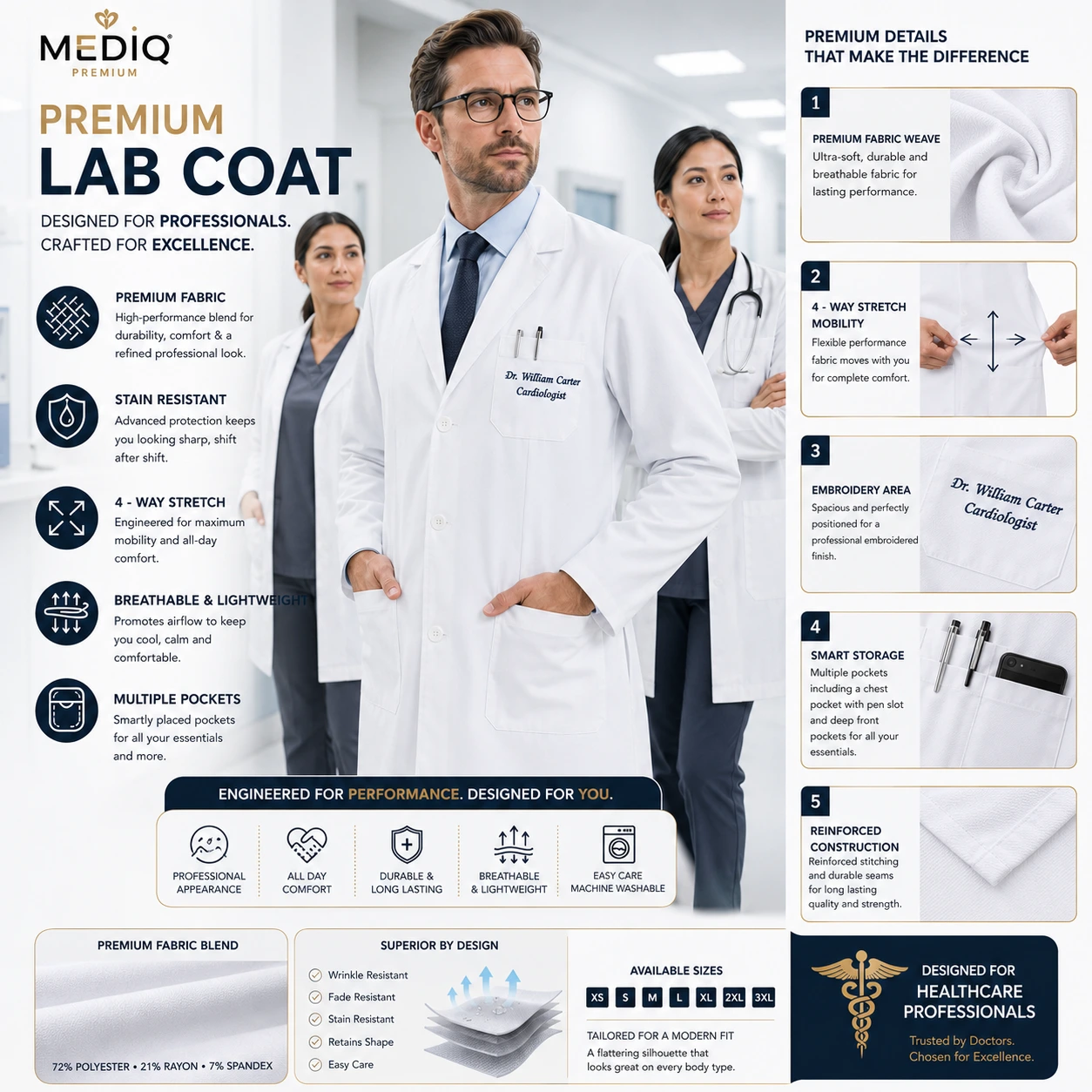 Medical Lab Coats